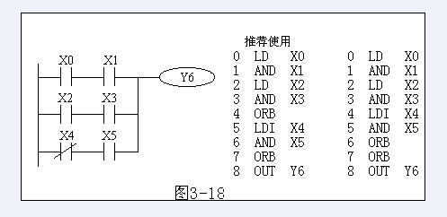 块